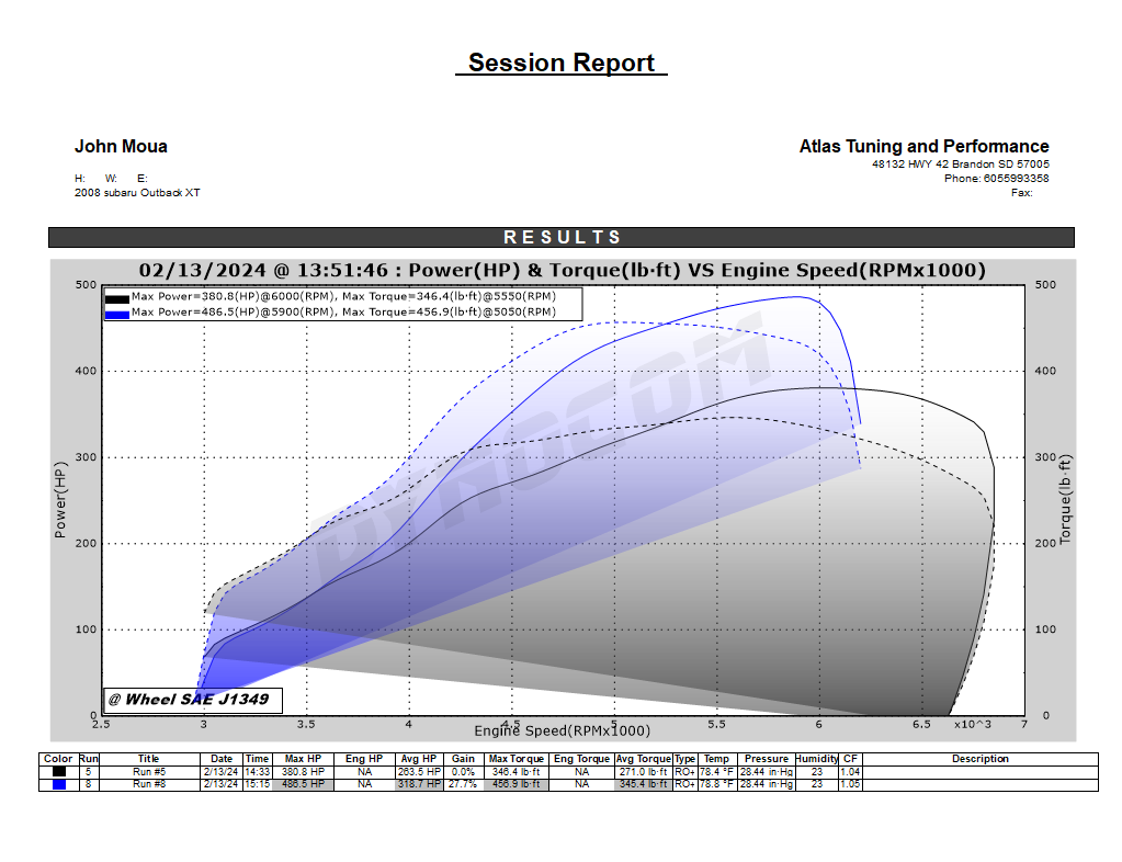 2005-2009 Subaru Legacy GT or Outback XT 20G turbo upgrade (400hp-500hp)