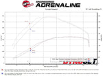 aFe 20-21 Jeep Wrangler (JL) V6-3.0L (td) Momentum HD Cold Air Intake System w/ Pro GUARD 7 Media