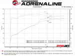 aFe Takeda Rapid Induction Cold Air Intake System w/ Pro DRY S Filter 13-14 Subaru Outback H4-2.5L