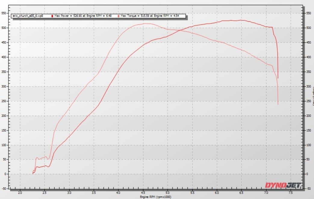 2013-2018 Ford Focus BNR ST71 V2 550HP