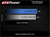 aFe Takeda Momentum Cold Air Intake System w/ Pro 5R Filter Mazda 3 19-21 L4-2.5L