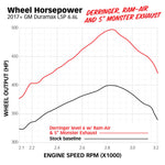 Banks Power 17-19 Chevy Duramax L5P 2500/3500 Monster Exhaust System