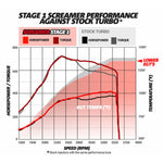 BD Diesel Screamer Stage 1 Performance GT37 Turbo - 2003-2007 Ford 6.0L